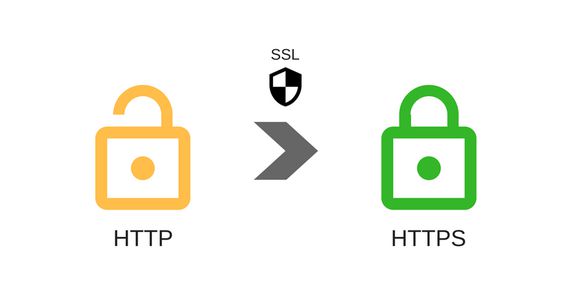 HTTPS Nedir?